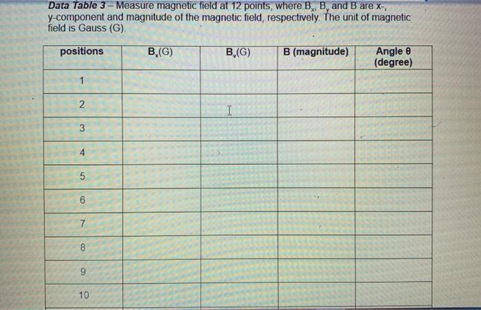 Data Table 3 - Measure magnetic field at 12 points, | Chegg.com