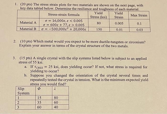 Solved 1. (20 pts) The stress strain plots for two materials | Chegg.com