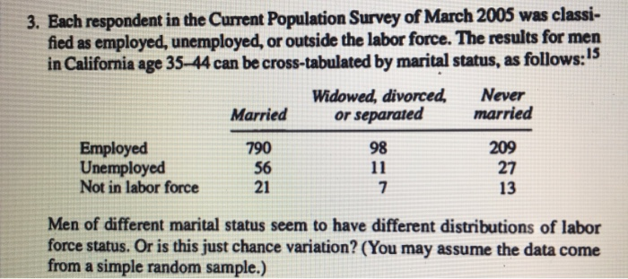 Solved 3 Each Respondent In The Current Population Survey Chegg Com