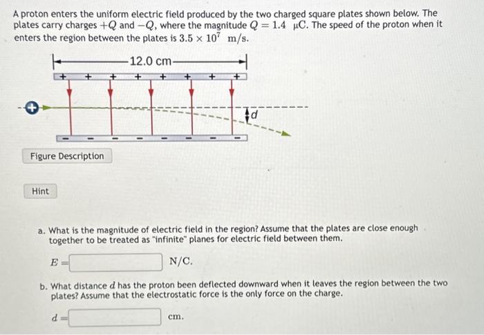 Solved A proton enters the uniform electric field produced | Chegg.com