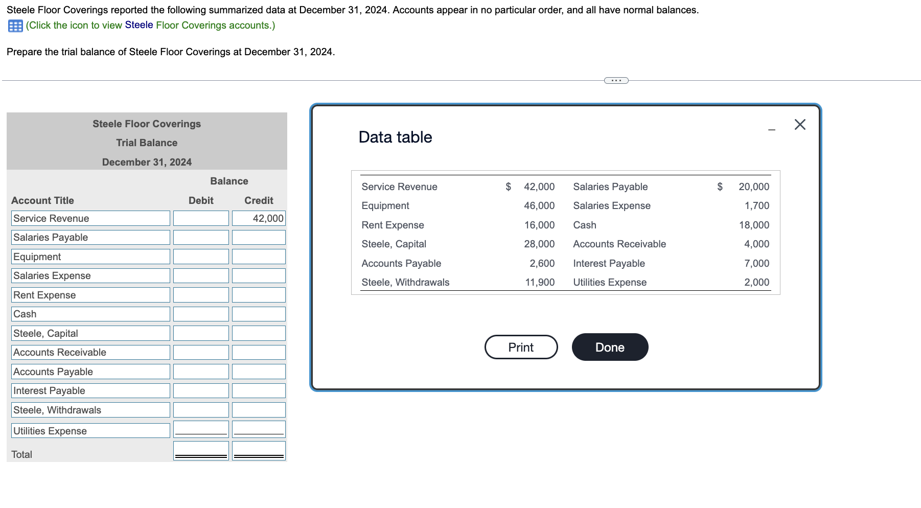 prepare the trial balance of floor coverings at