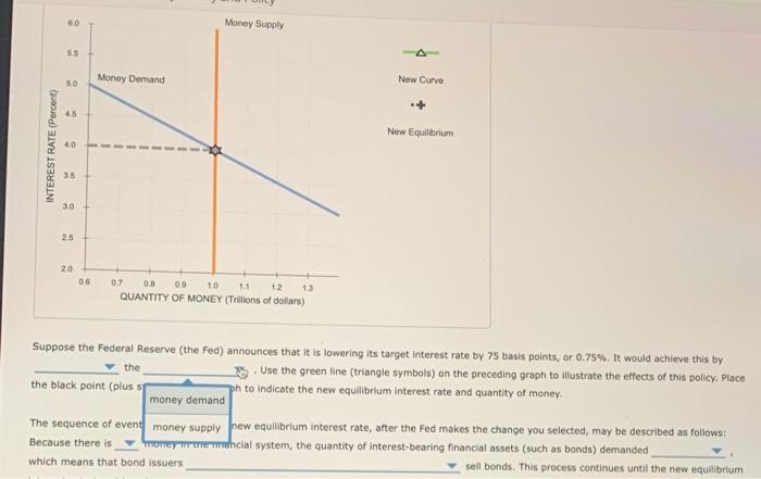 Solved 2. Equilibrium and disequilibrium in the money market | Chegg.com