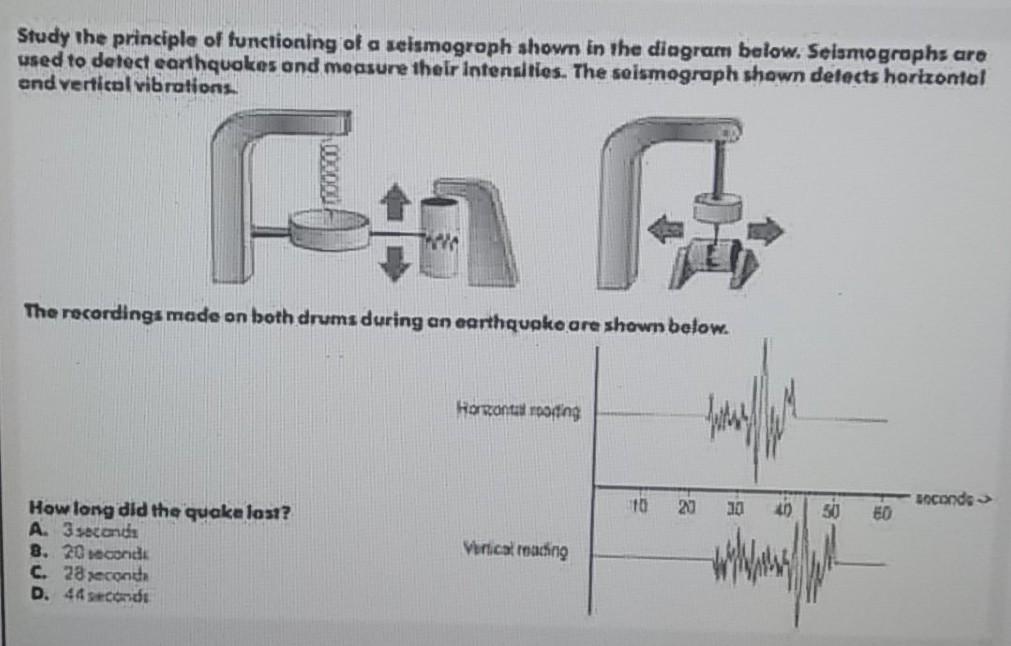 Solved Study the principle of functioning of a seismogroph | Chegg.com