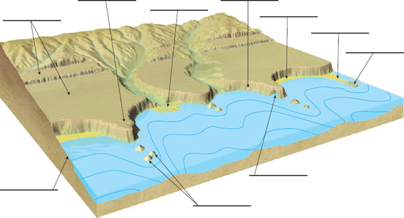 solved-use-the-descriptions-of-shoreline-features-provided-abo