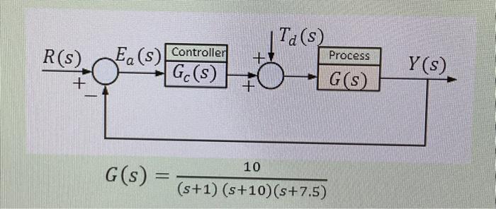 Solved Design a PD controller for the system shown. find kp | Chegg.com