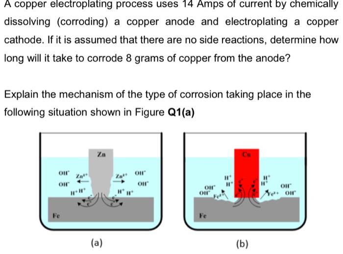 Explain the deals process of electroplating