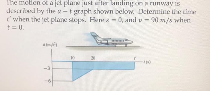 Solved The motion of a jet plane just after landing on a | Chegg.com