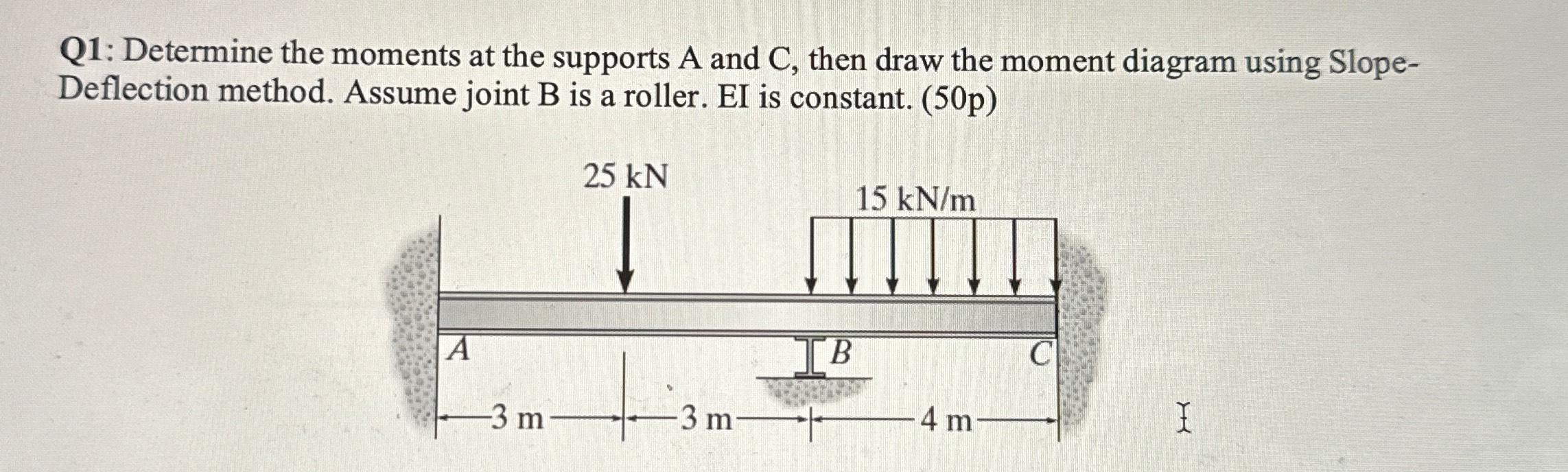 Solved Q1: Determine the moments at the supports A and C, | Chegg.com