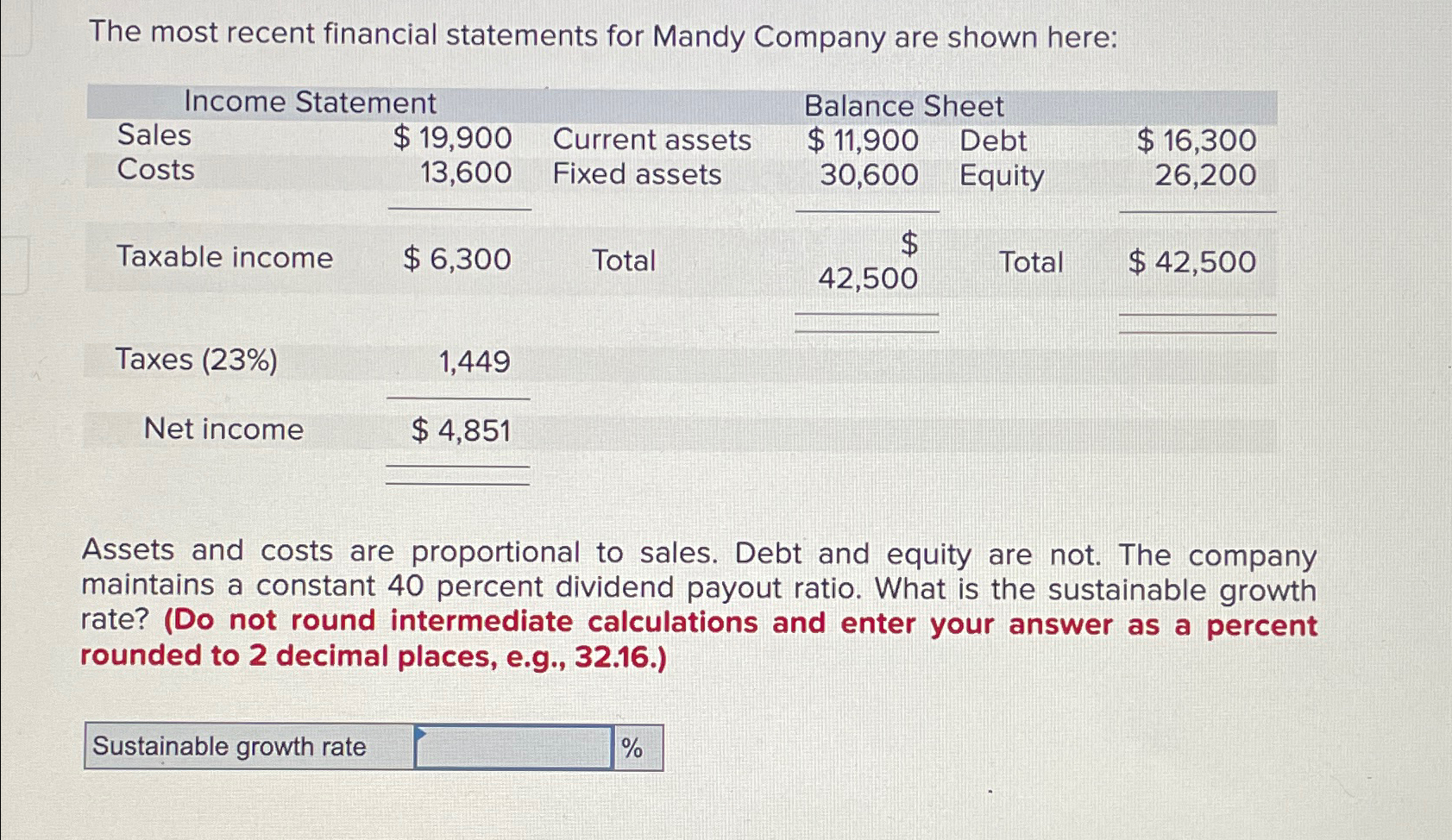 Solved The most recent financial statements for Mandy | Chegg.com