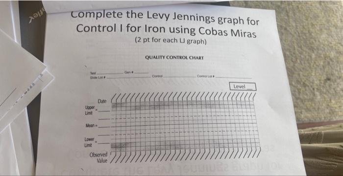 Solved Complete the Levy Jennings graph for Control II for  Chegg.com