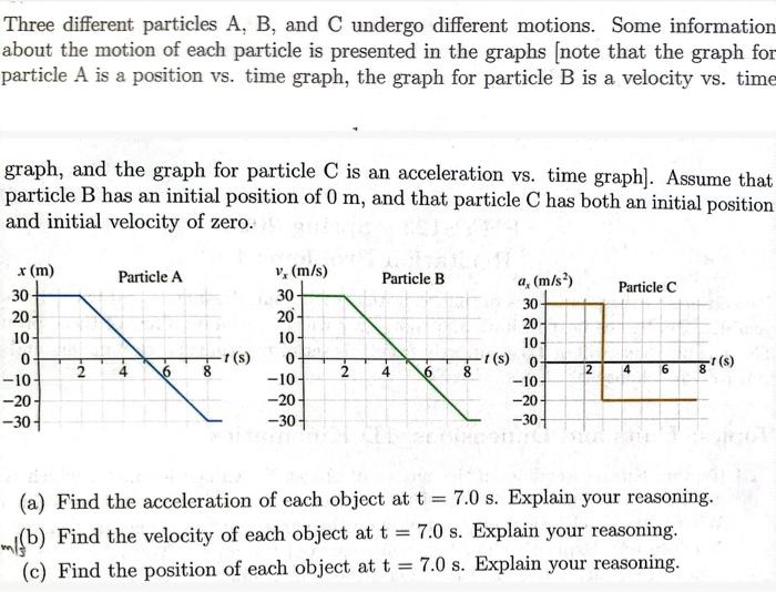 Solved Three Different Particles A,B, And C Undergo | Chegg.com