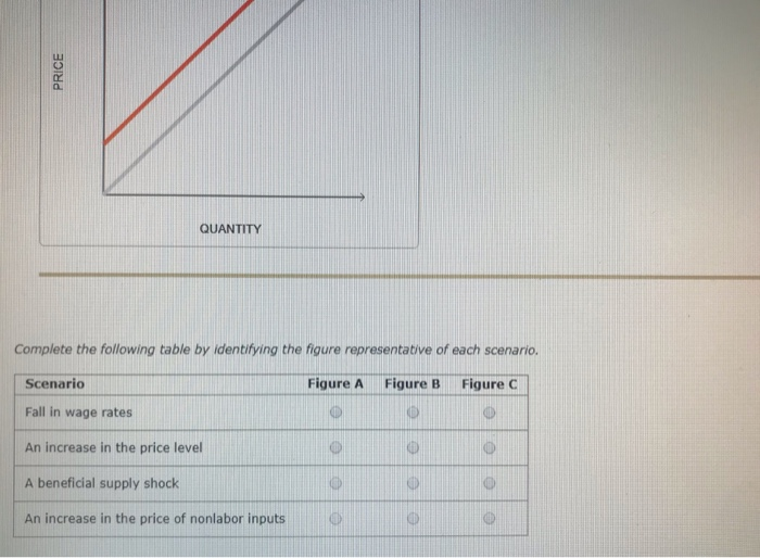 Solved Refer to the following three figures to answer the | Chegg.com