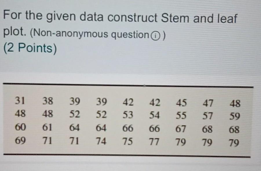 Solved For the given data construct Stem and leaf plot. | Chegg.com