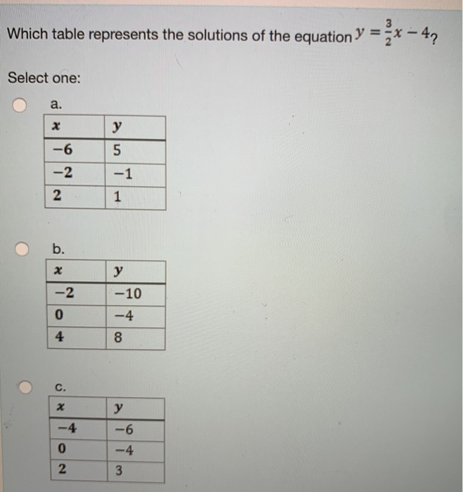 Which Table Represents The Solutions Of The Equation Chegg Com