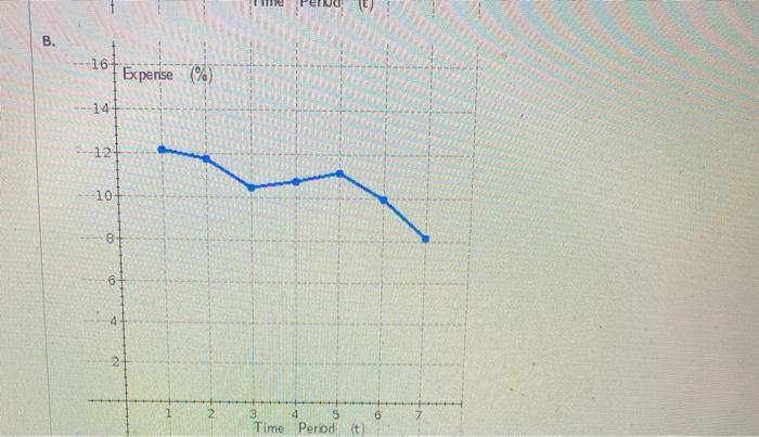 Solved Time series plot A What type of pattern exists in the | Chegg.com
