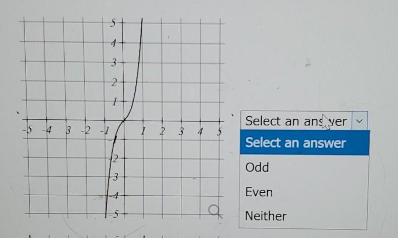Solved 5 4 4 3 NO 1 - 5 4 -3 -2 -1 1 2 3 4 5 Select an ang | Chegg.com