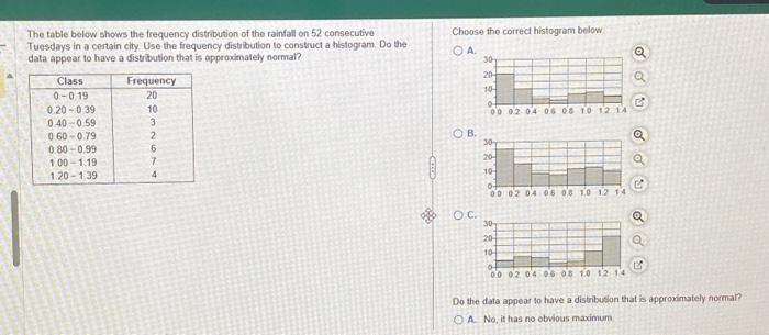 Solved The table below shows the frequency distribution of | Chegg.com