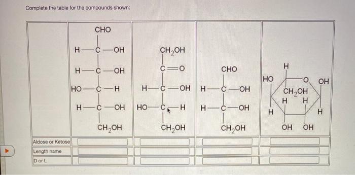 Solved Complete the table for the compounds shown: CHO H ОН | Chegg.com