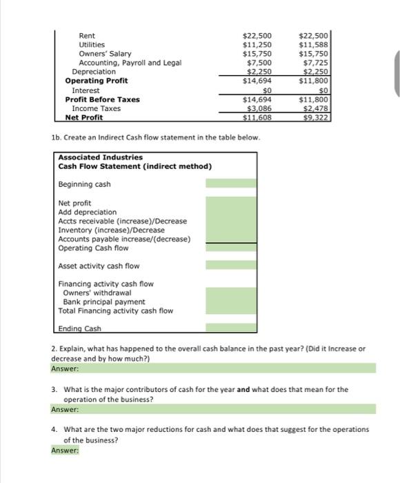 1b. Create an Indirect Cash flow statement in the table below.
2. Explain, what has happened to the overall cash balance in t