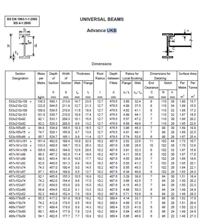 Solved Figure Q1 Figure Q1 shows a floor plan for | Chegg.com