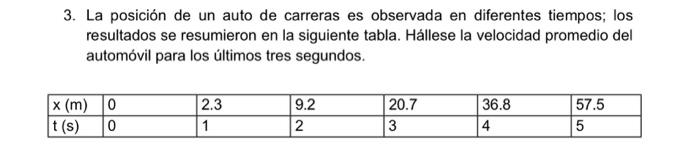 3. La posición de un auto de carreras es observada en diferentes tiempos; los resultados se resumieron en la siguiente tabla.