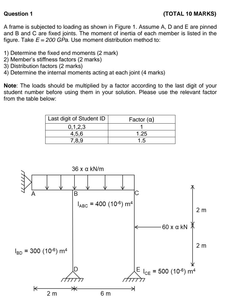 Solved Question 1 (TOTAL 10 MARKS) A frame is subjected to | Chegg.com