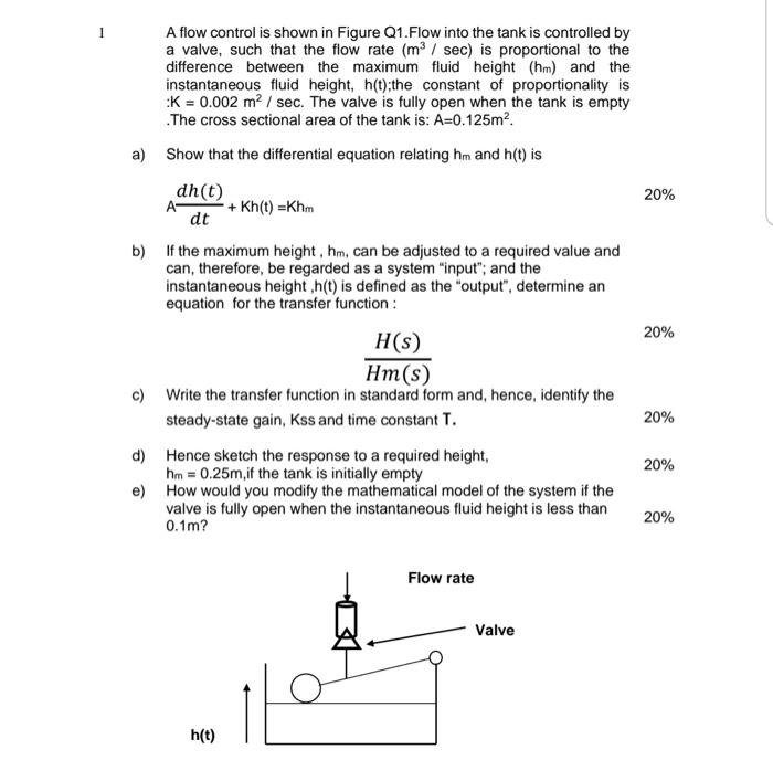 Solved 20% A flow control is shown in Figure Q1.Flow into | Chegg.com