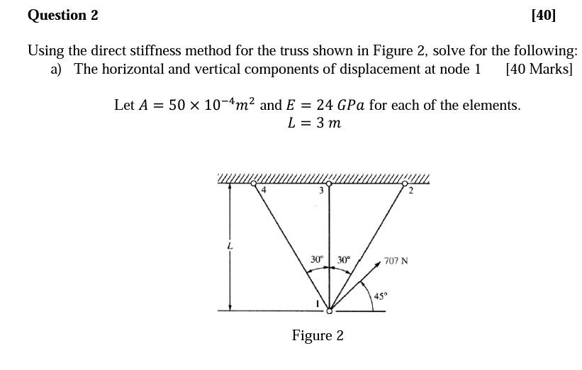 Solved Using The Direct Stiffness Method For The Truss Shown | Chegg.com