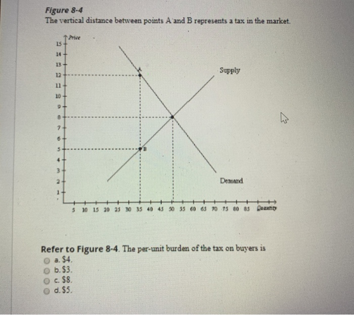 Solved Figure 8-4 The vertical distance between points A and | Chegg.com