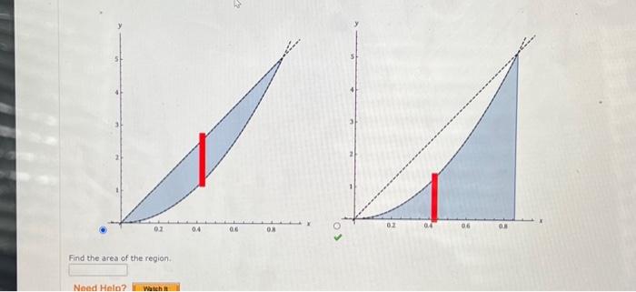 Solved Find the area of the region. | Chegg.com