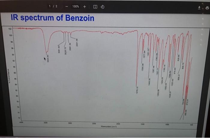 Solved 1 / 2 100% + IR spectrum of Benzoin 122 BELCO 300133 | Chegg.com