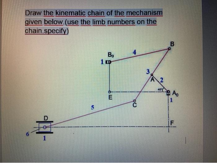 Solved Draw the kinematic chain of the mechanism given | Chegg.com
