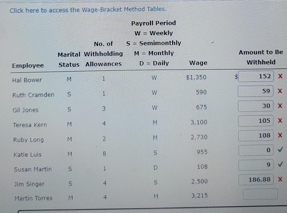 Solved Click here to access the WageBracket Method Tables.
