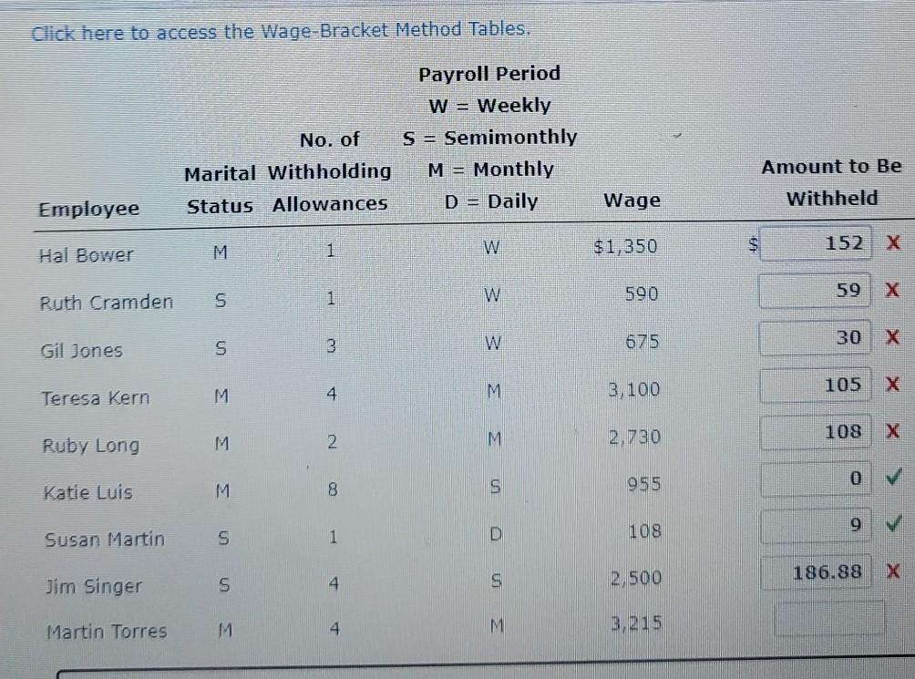 Solved Click here to access the WageBracket Method Tables.