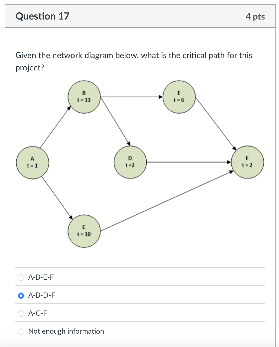Solved by an EXPERT Question 17Given the network diagram below, what is ...