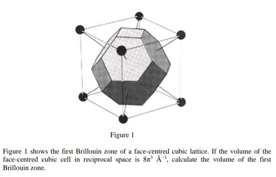 Solved Figure 1 Figure 1 shows the first Brillouin zone of a | Chegg.com
