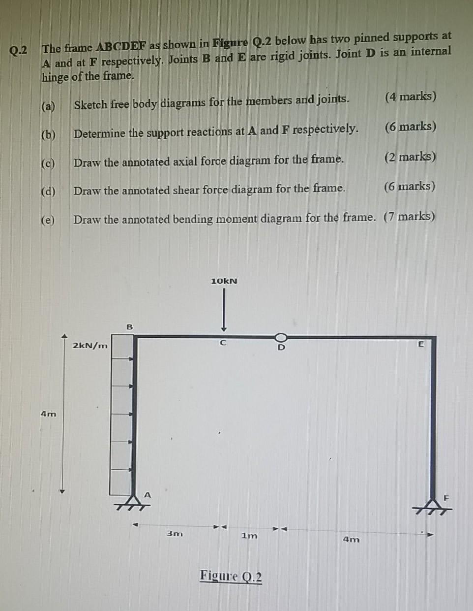 Solved Q.2 The frame ABCDEF as shown in Figure Q.2 below has | Chegg.com