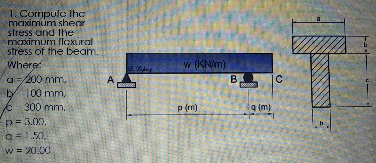 Solved a b w (KN/m) 1. Compute the maximum shear stress and | Chegg.com
