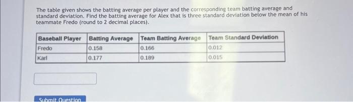 Solved The table given shows the batting average per player | Chegg.com