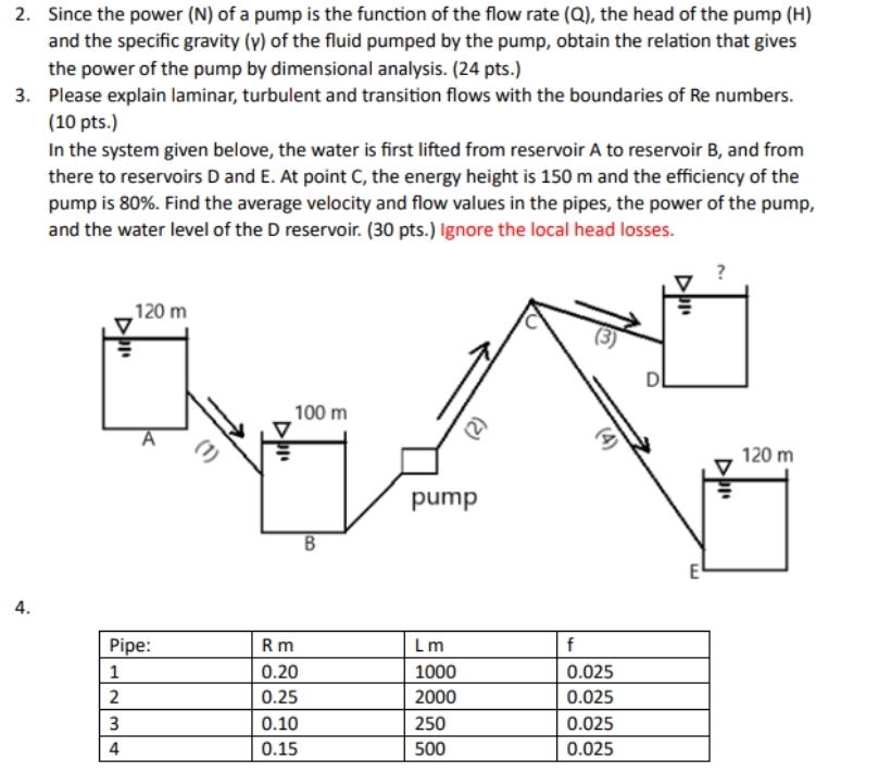 Pump N Function Solved Since the power (N) of a pump is the function of the | Chegg.com
