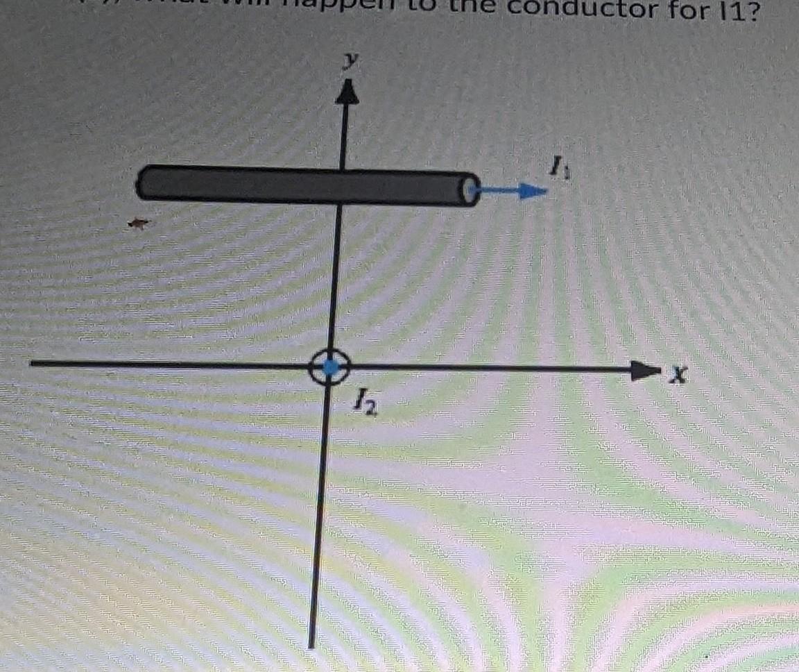 Solved 8) Current 12 flows in the conductor in the | Chegg.com