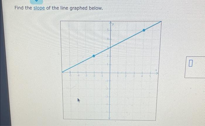 Find the slope of the line graphed below.