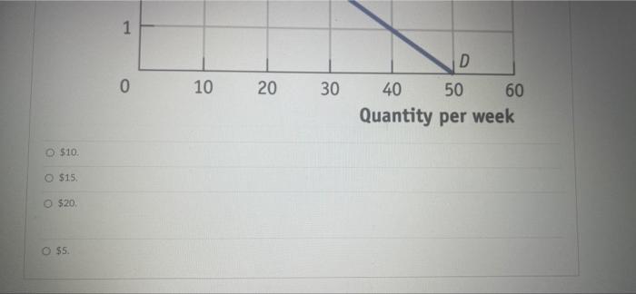 Solved (Figure: Producer Surplus In The Market For Lattes) | Chegg.com