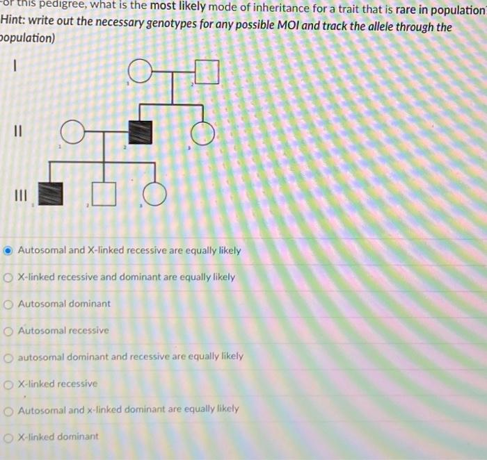 Solved Pedigree, What Is The Most Likely Mode Of Inheritance | Chegg.com