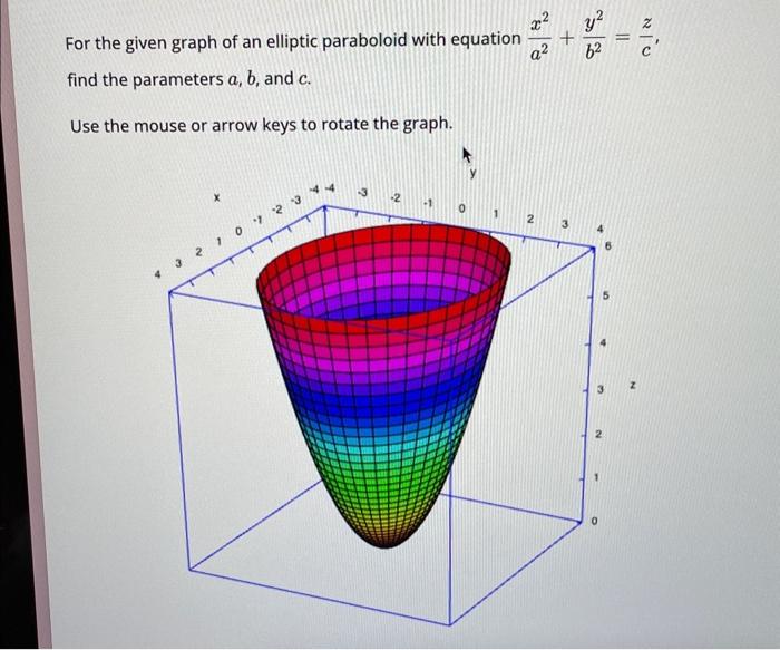 Solved For the given graph of an elliptic paraboloid with | Chegg.com