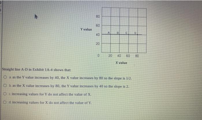 solved-which-of-the-following-statements-best-illustrates-chegg