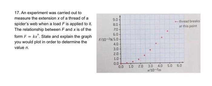 Solved -thread breaks at this point 17. An experiment was | Chegg.com