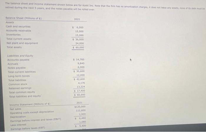 Solved The balance sheet and income statement shown below | Chegg.com