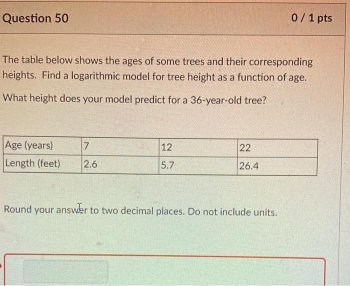 Solved Question 50 0 / 1 pts The table below shows the ages | Chegg.com