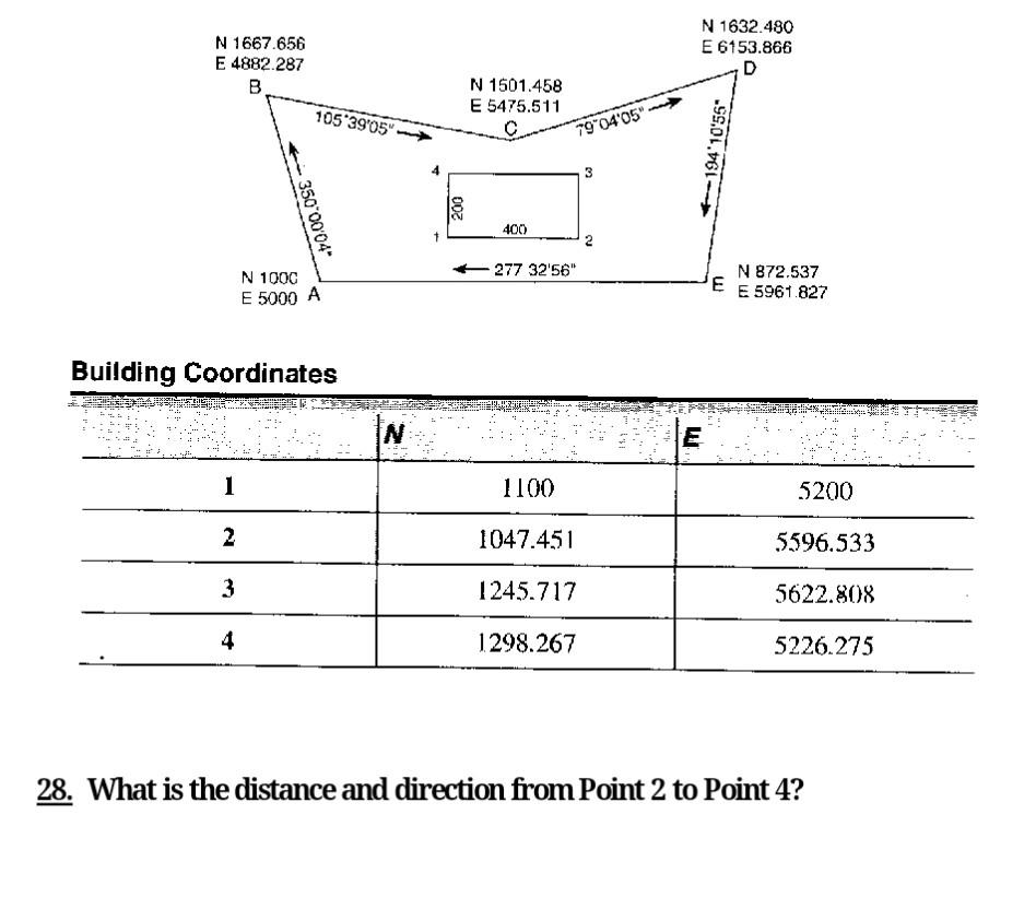 Solved Building Coordinates 28. What is the distance and
